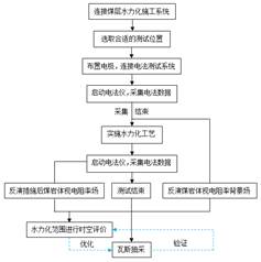 黑人干肥婆基于直流电法的煤层增透措施效果快速检验技术